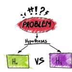 Hypothesis Testing
