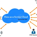 Data as a Service
