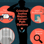 Criminal Justice