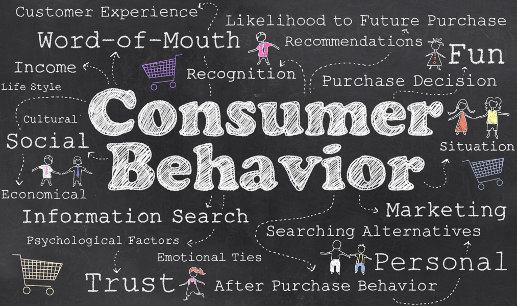 How To Stay Ahead Of Changing Consumer Behavior