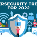 Cybersecurity trends for 2022