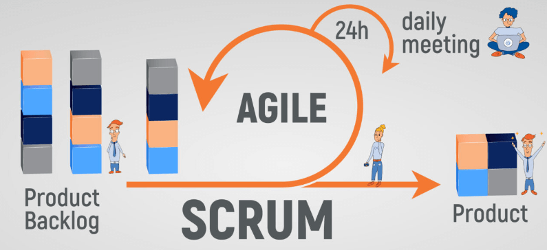 Make A Project Plan in Scrum