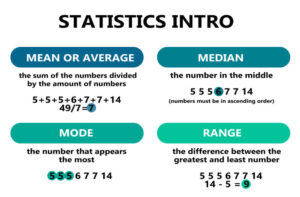 What is the mode used for