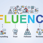 Advantages of Influencer Management